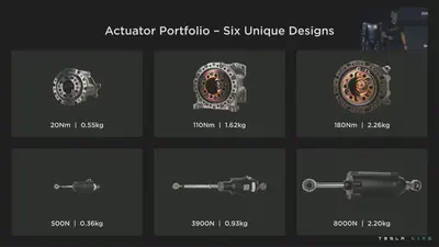Actuator designs